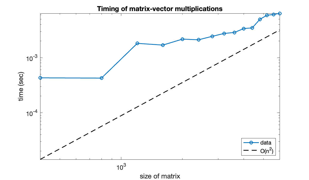 Image produced in Jupyter