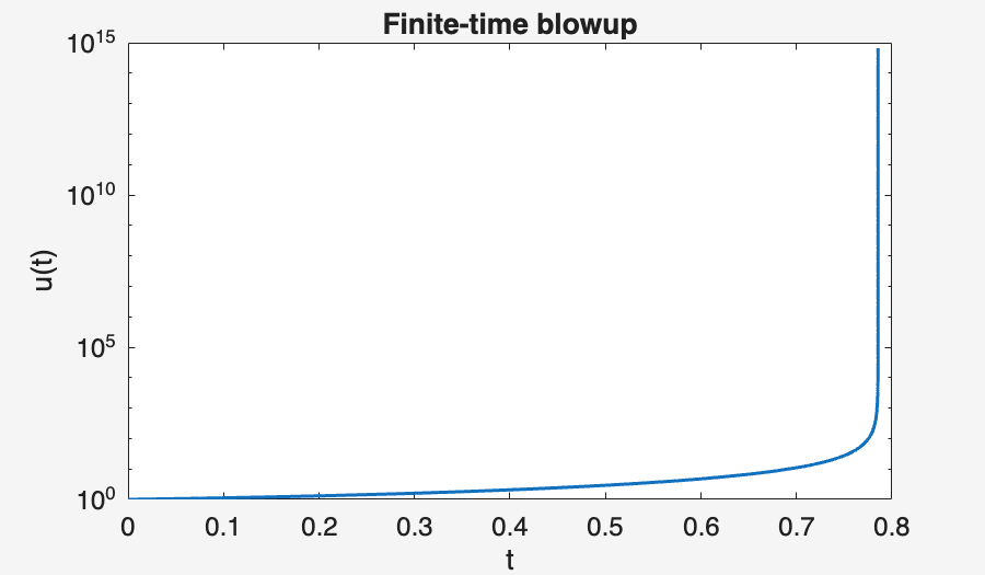 Image produced in Jupyter