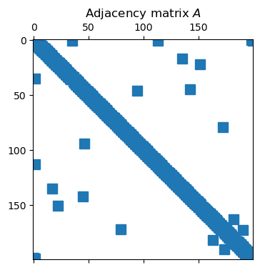 <Figure size 700x400 with 1 Axes>