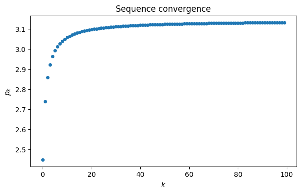 <Figure size 700x400 with 1 Axes>