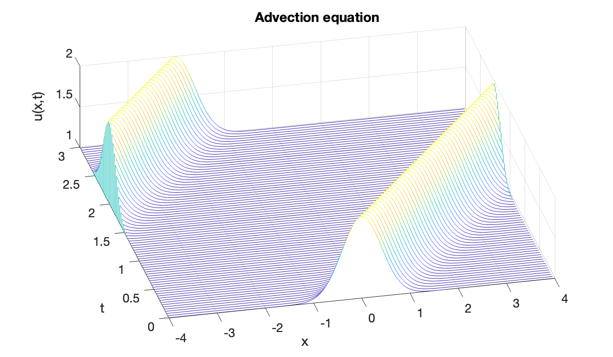 Image produced in Jupyter