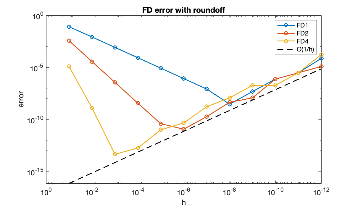 Image produced in Jupyter