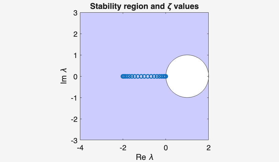 Image produced in Jupyter