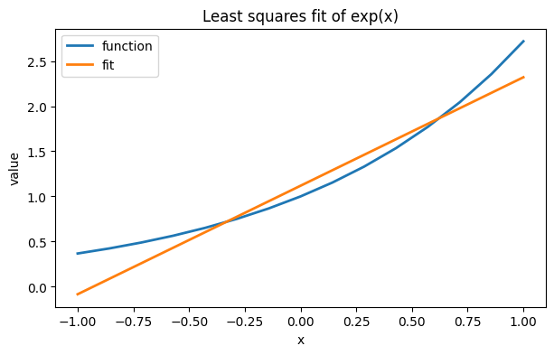 <Figure size 700x400 with 1 Axes>