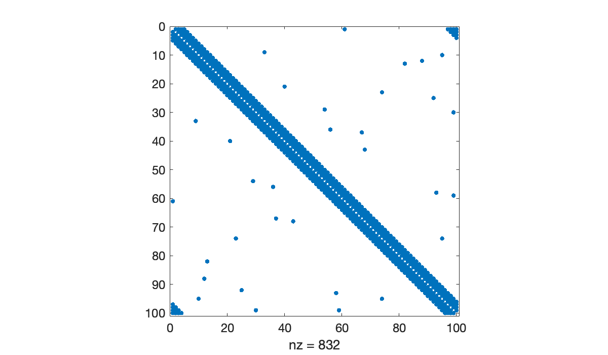 Image produced in Jupyter