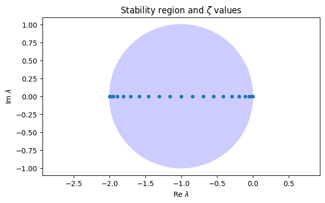 <Figure size 700x400 with 1 Axes>