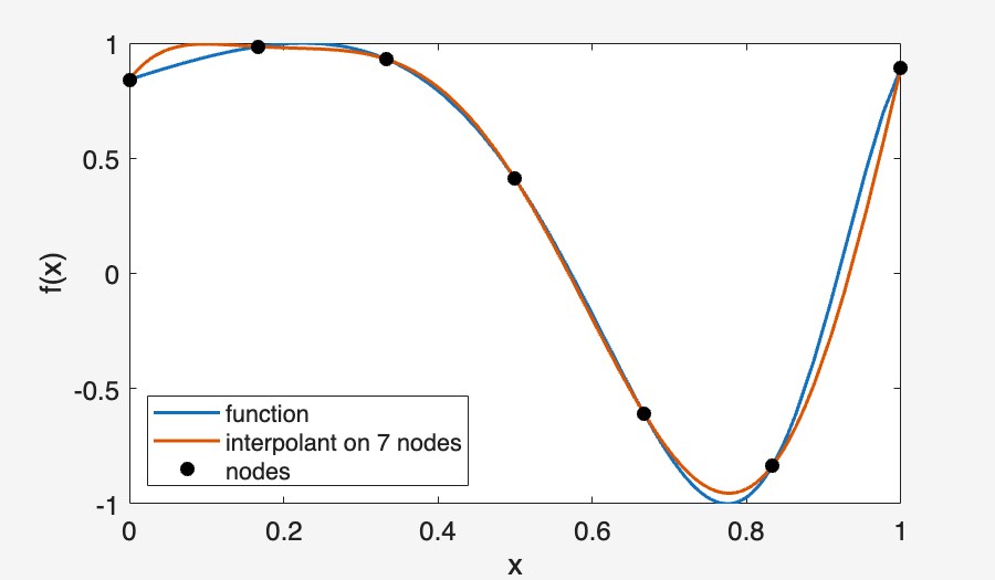 Image produced in Jupyter