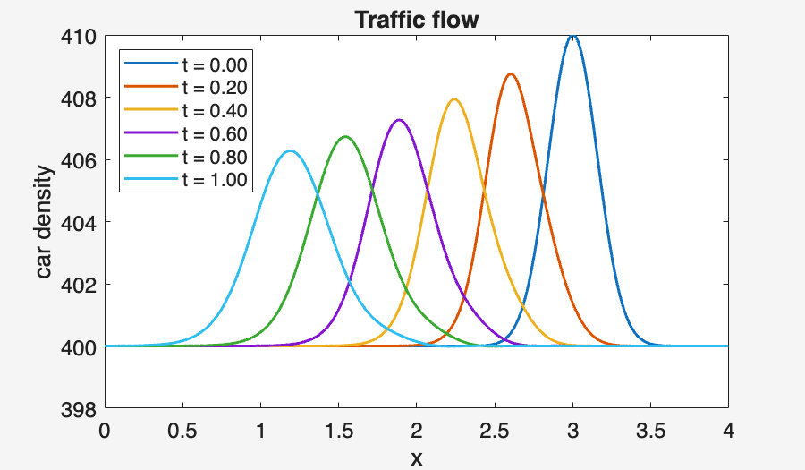 Image produced in Jupyter
