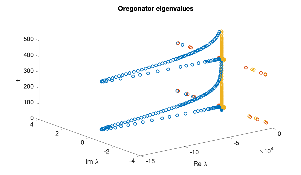 Image produced in Jupyter