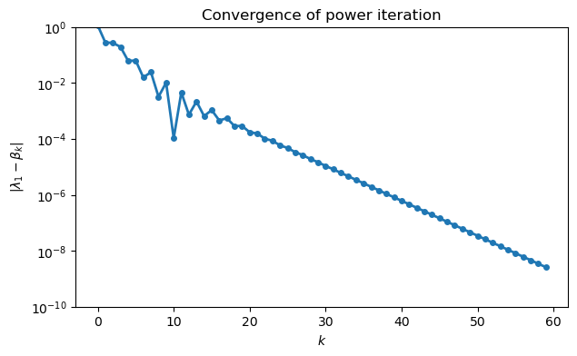 <Figure size 700x400 with 1 Axes>