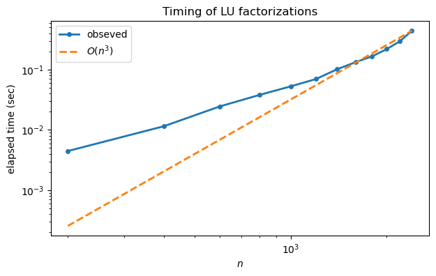 <Figure size 700x400 with 1 Axes>