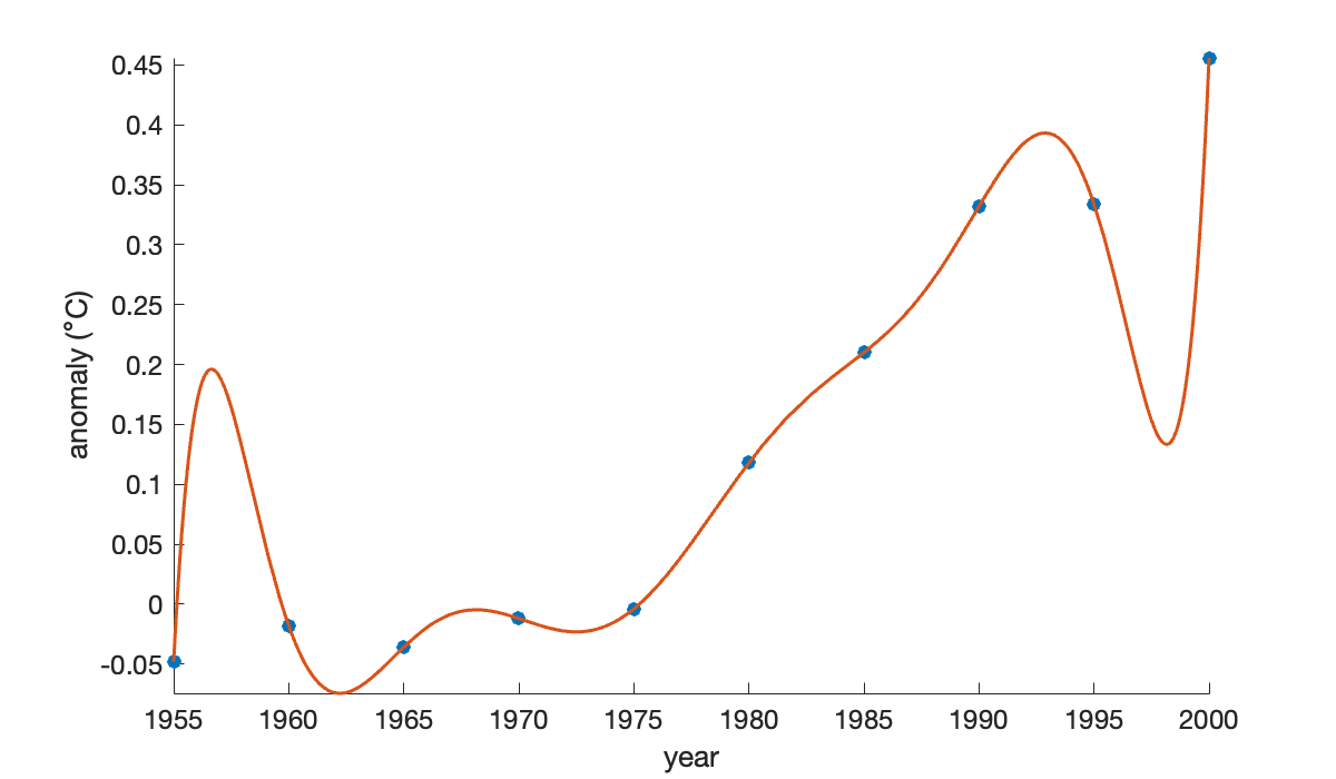 Image produced in Jupyter