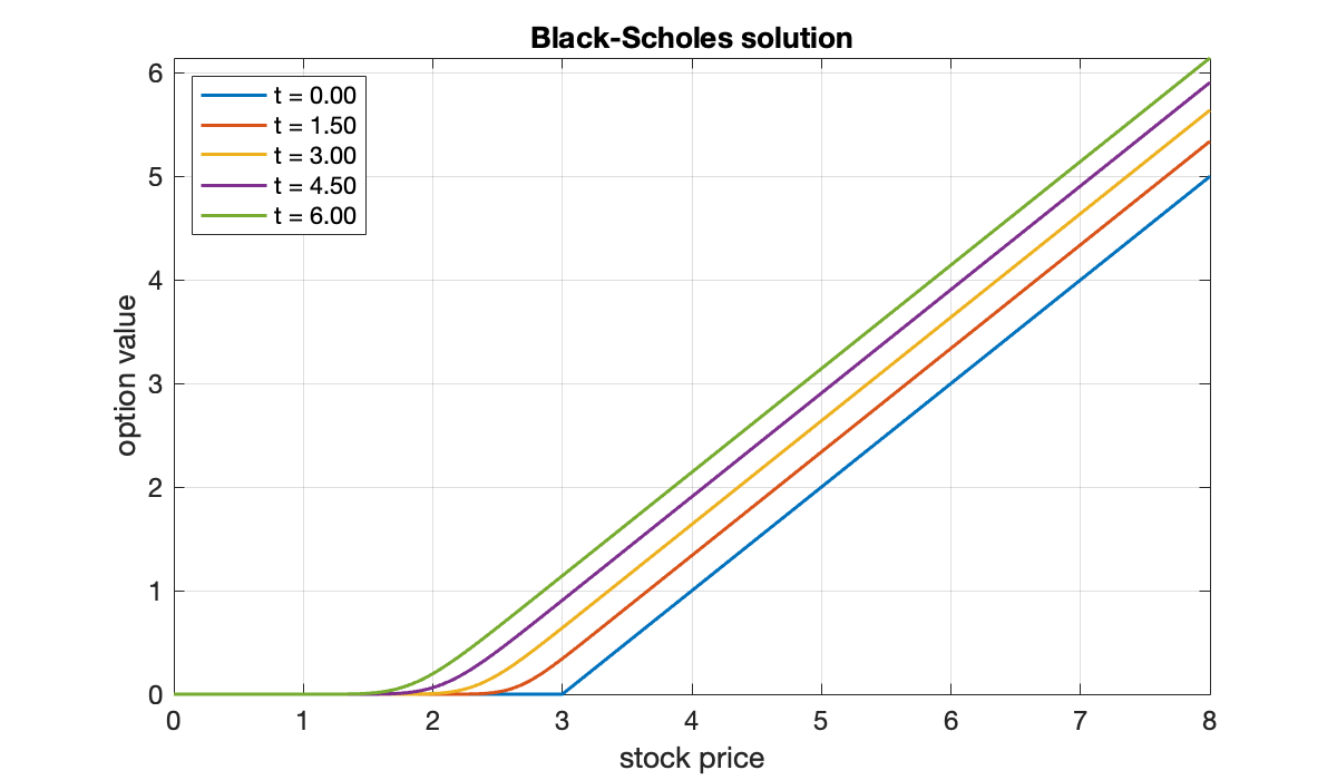 Image produced in Jupyter