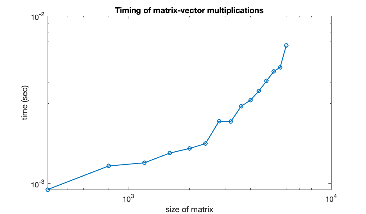 Image produced in Jupyter