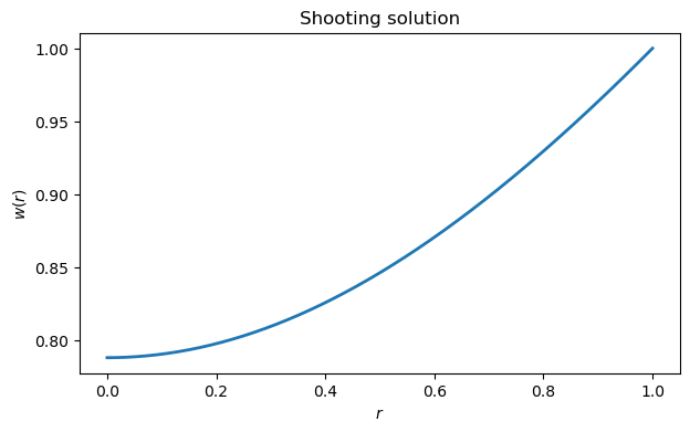 <Figure size 700x400 with 1 Axes>