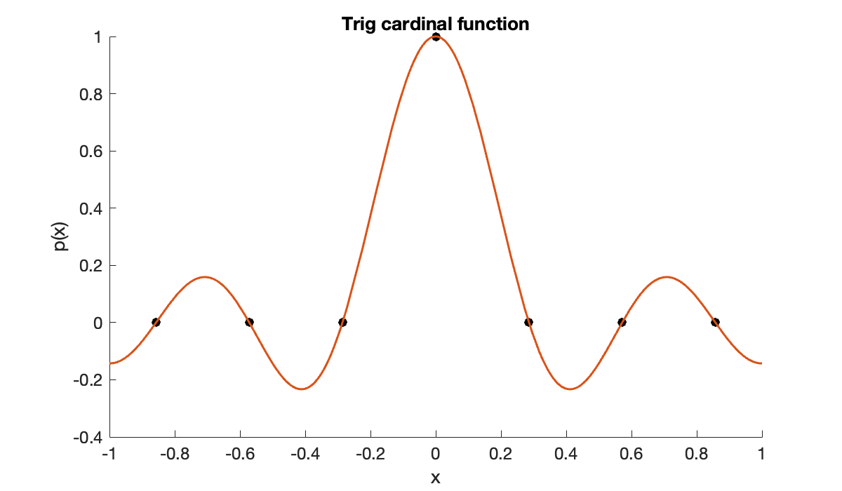 Image produced in Jupyter