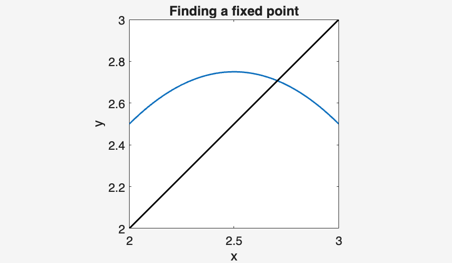 Image produced in Jupyter