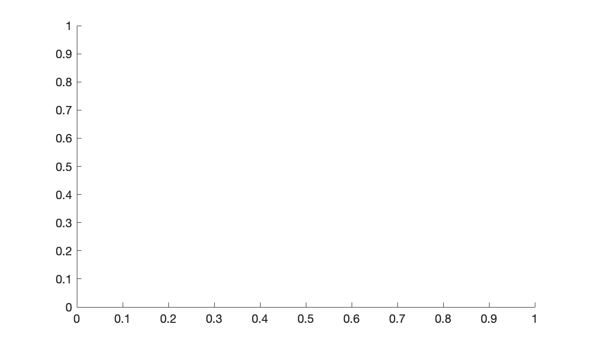 Image produced in Jupyter