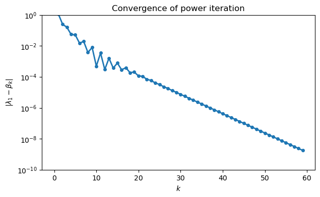 <Figure size 700x400 with 1 Axes>