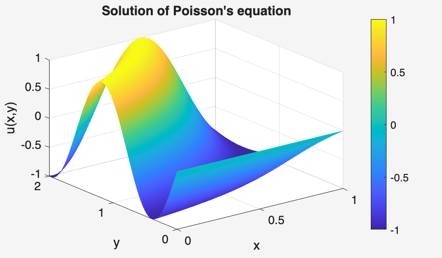 Image produced in Jupyter