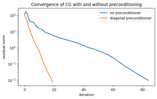 <Figure size 700x400 with 1 Axes>