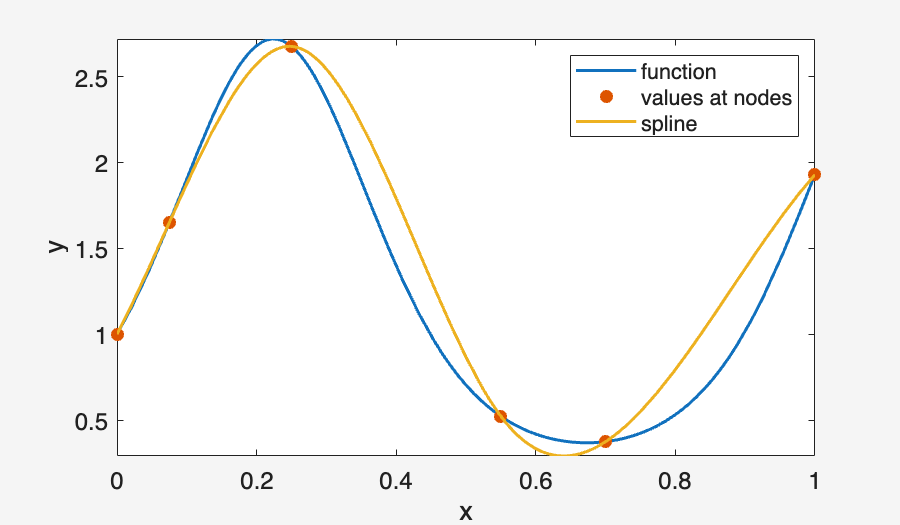 Image produced in Jupyter