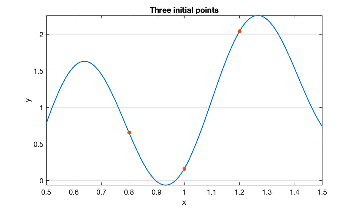 Image produced in Jupyter