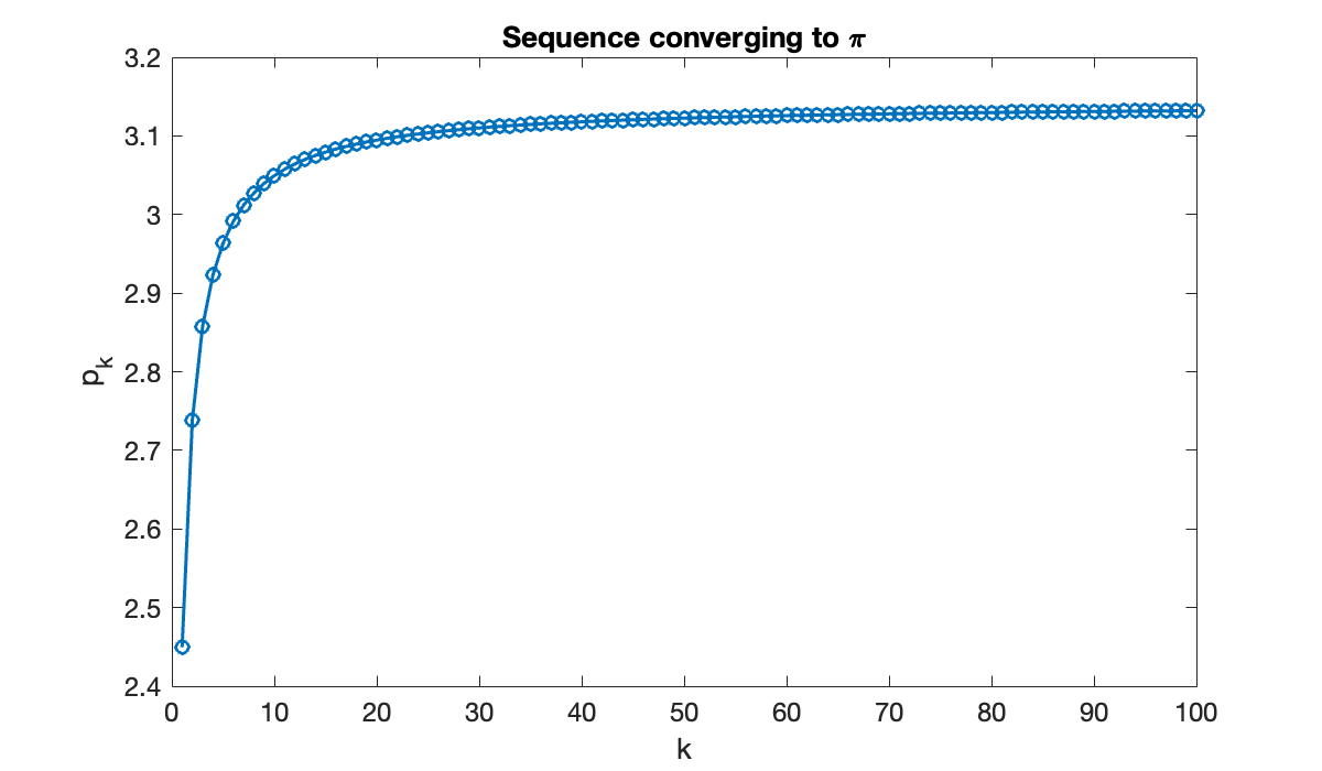 Image produced in Jupyter