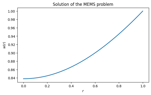 <Figure size 700x400 with 1 Axes>