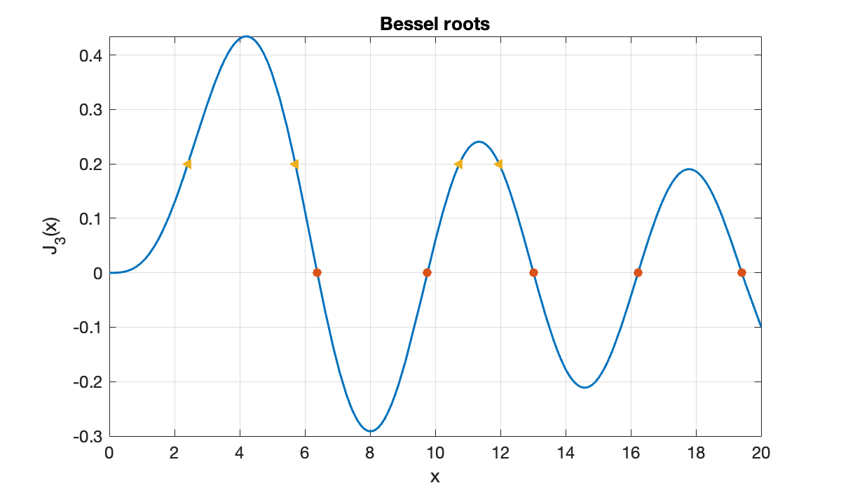 Image produced in Jupyter