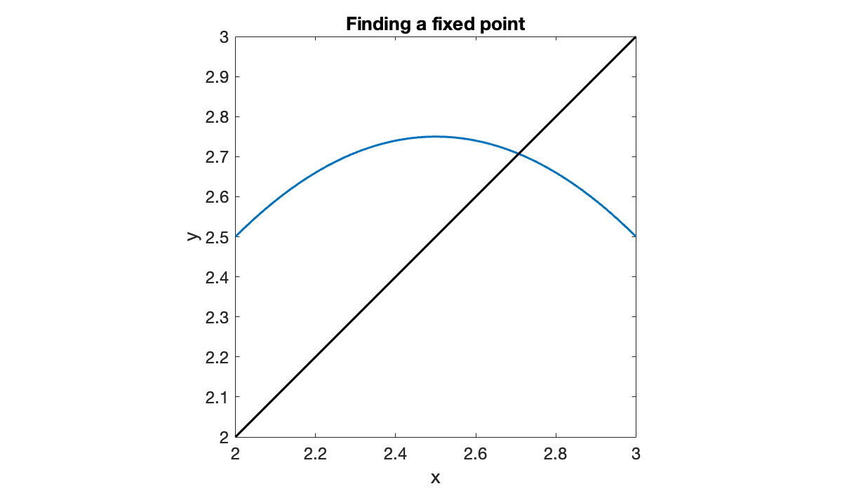 Image produced in Jupyter