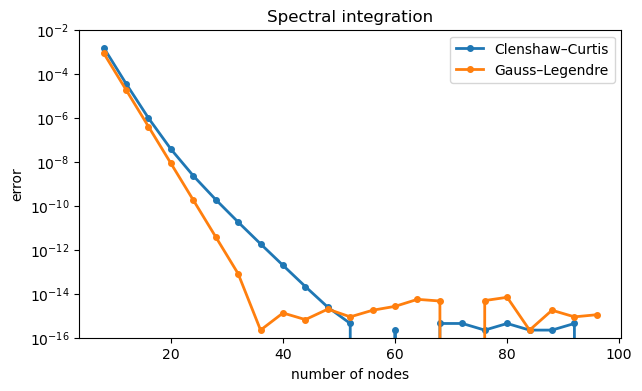 <Figure size 700x400 with 1 Axes>