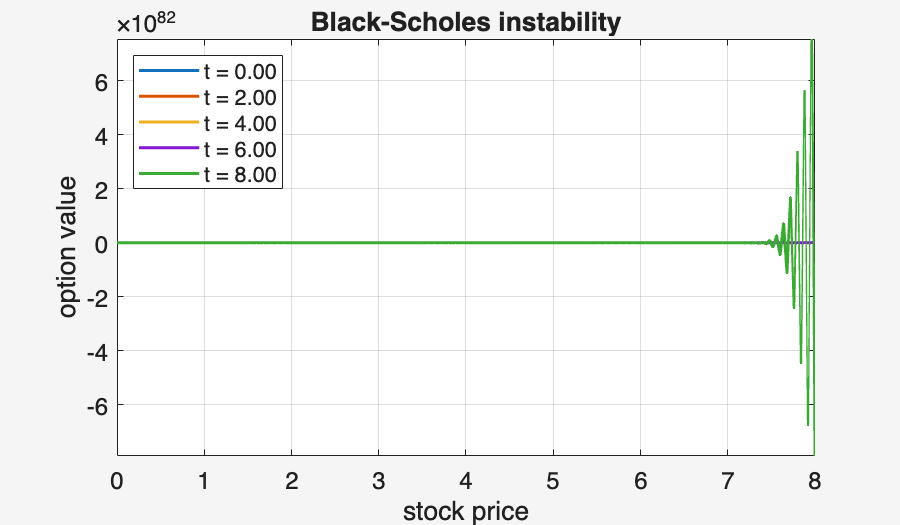 Image produced in Jupyter