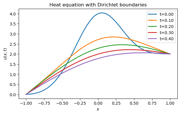<Figure size 700x400 with 1 Axes>