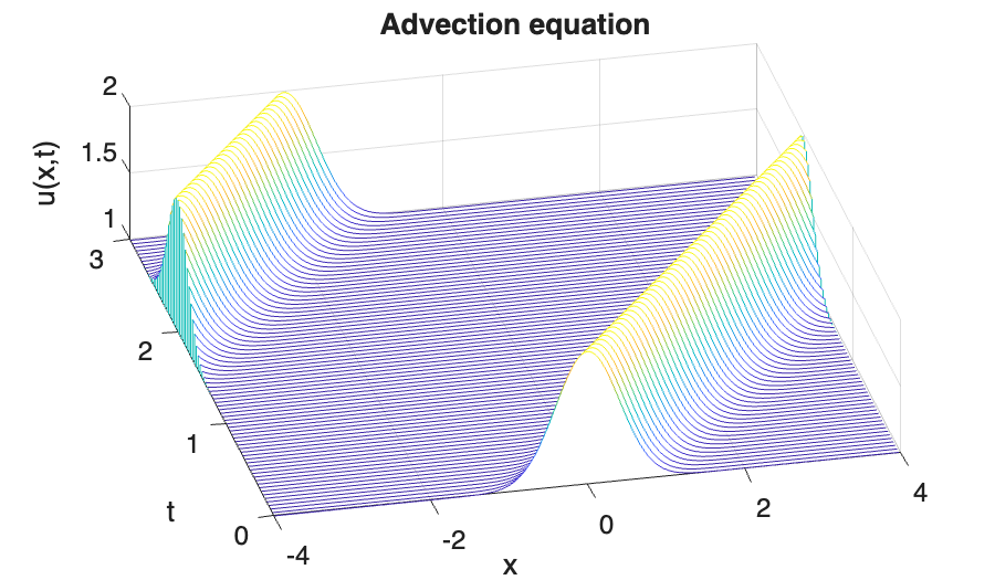 Image produced in Jupyter