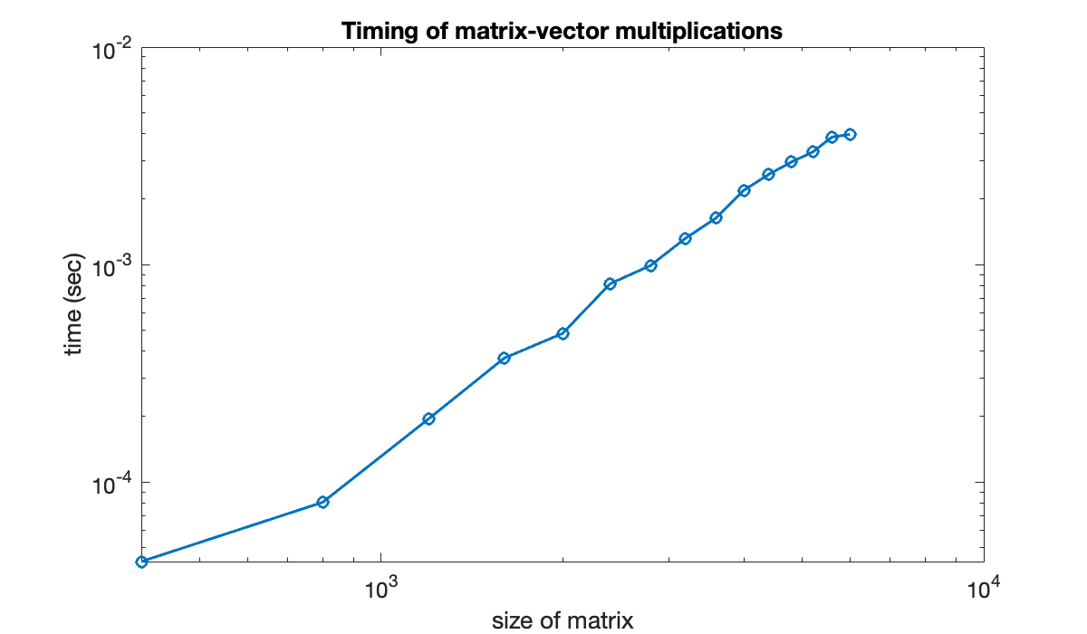 Image produced in Jupyter