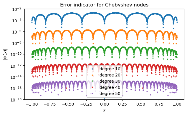 <Figure size 700x400 with 1 Axes>