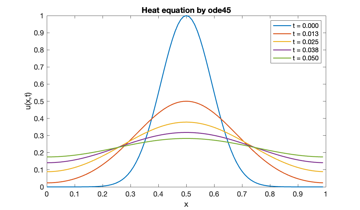 Image produced in Jupyter