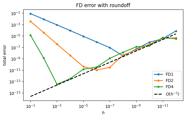 <Figure size 700x400 with 1 Axes>