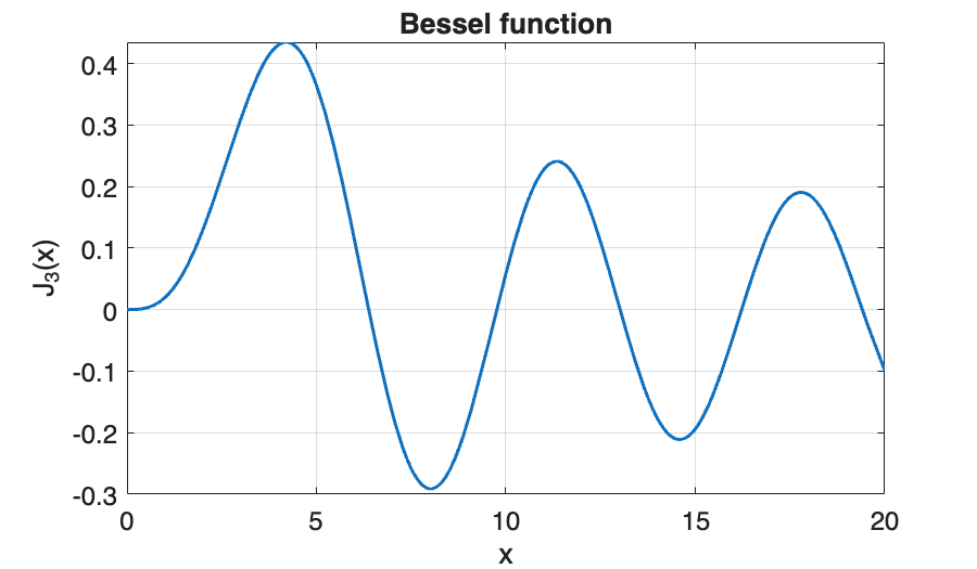 Image produced in Jupyter