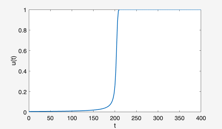 Image produced in Jupyter