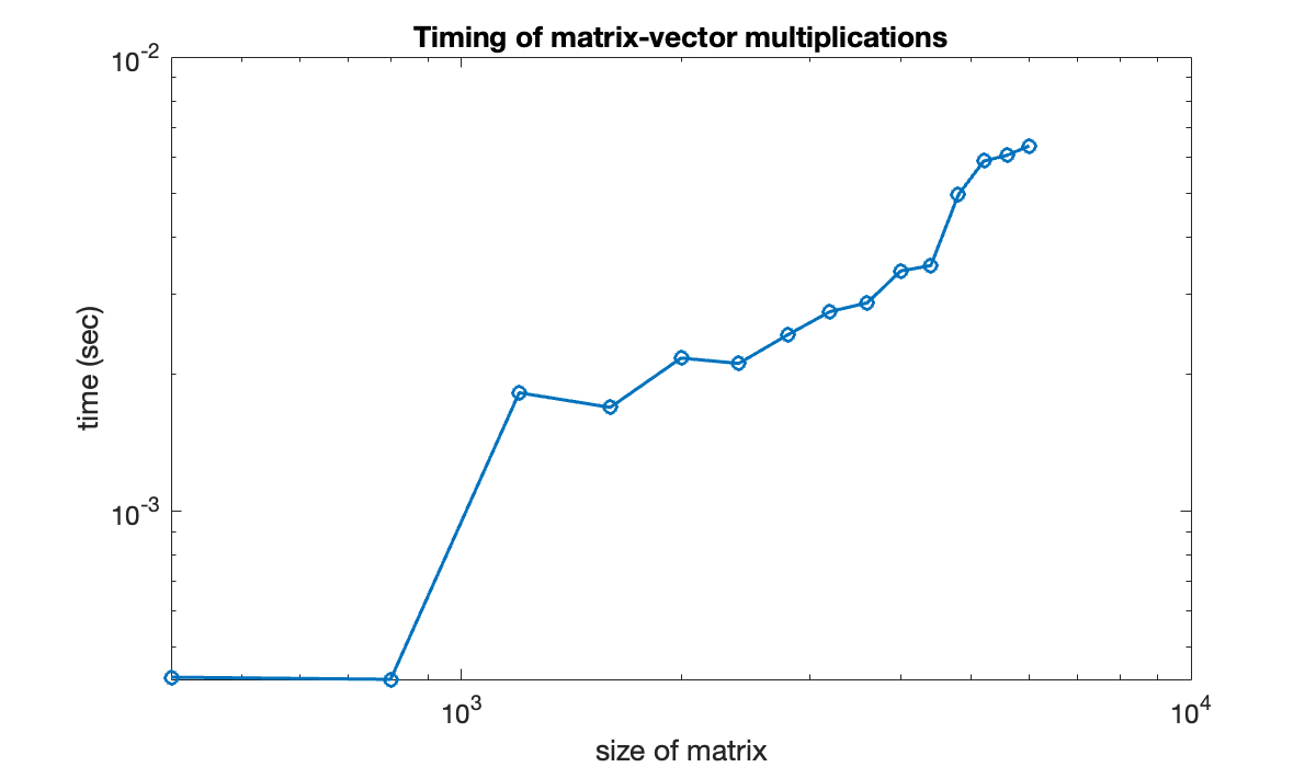 Image produced in Jupyter