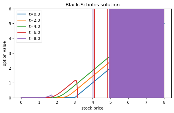 <Figure size 700x400 with 1 Axes>