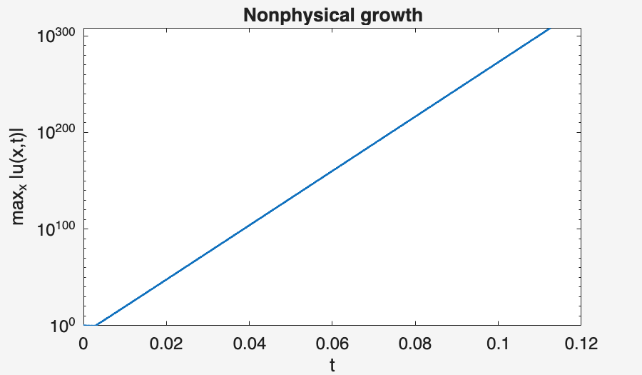 Image produced in Jupyter