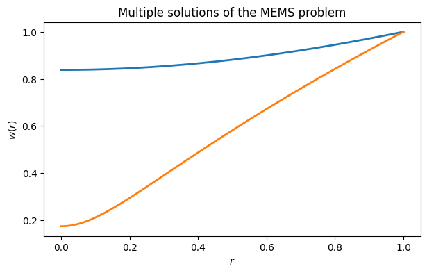 <Figure size 700x400 with 1 Axes>