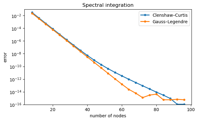 <Figure size 700x400 with 1 Axes>