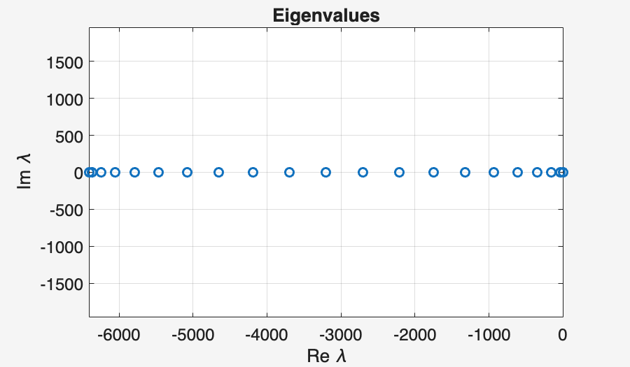 Image produced in Jupyter