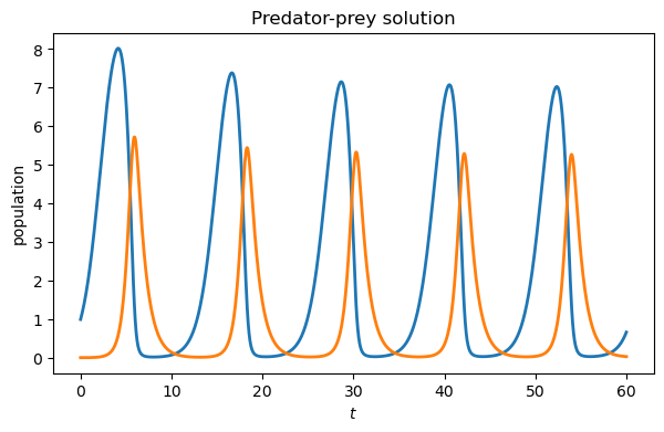 <Figure size 700x400 with 1 Axes>