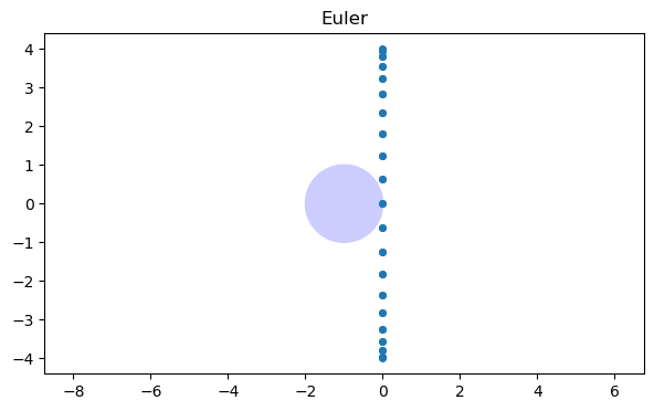 <Figure size 700x400 with 1 Axes>