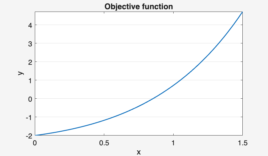 Image produced in Jupyter